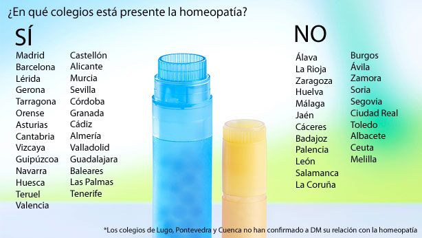 ¿En qué colegios está presente la homeopatía? 