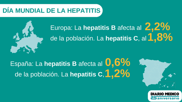 Día Mundial de la Hepatitis 2017 