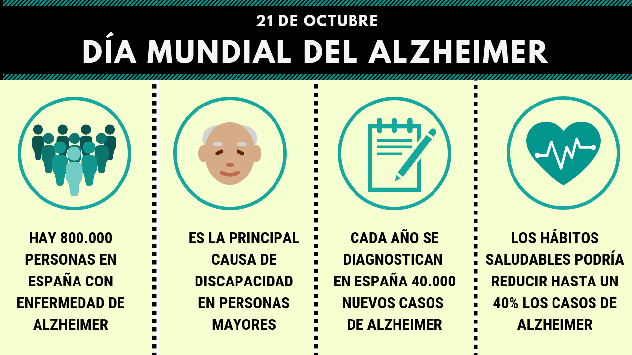 Resultado de imagen de dÃ­a mundial del alzheimer 2019