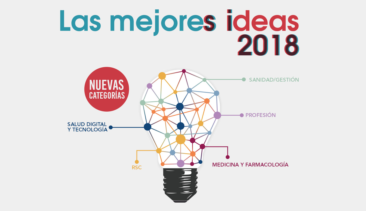 Las Mejores Ideas 2018 