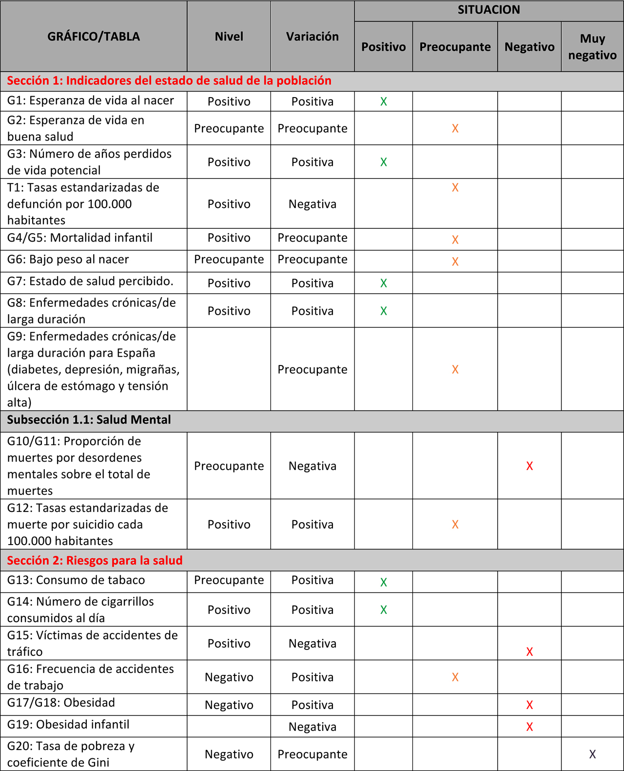 Indicadores sanitarios en EspaÃ±a segÃºn el observatorio de Fedea