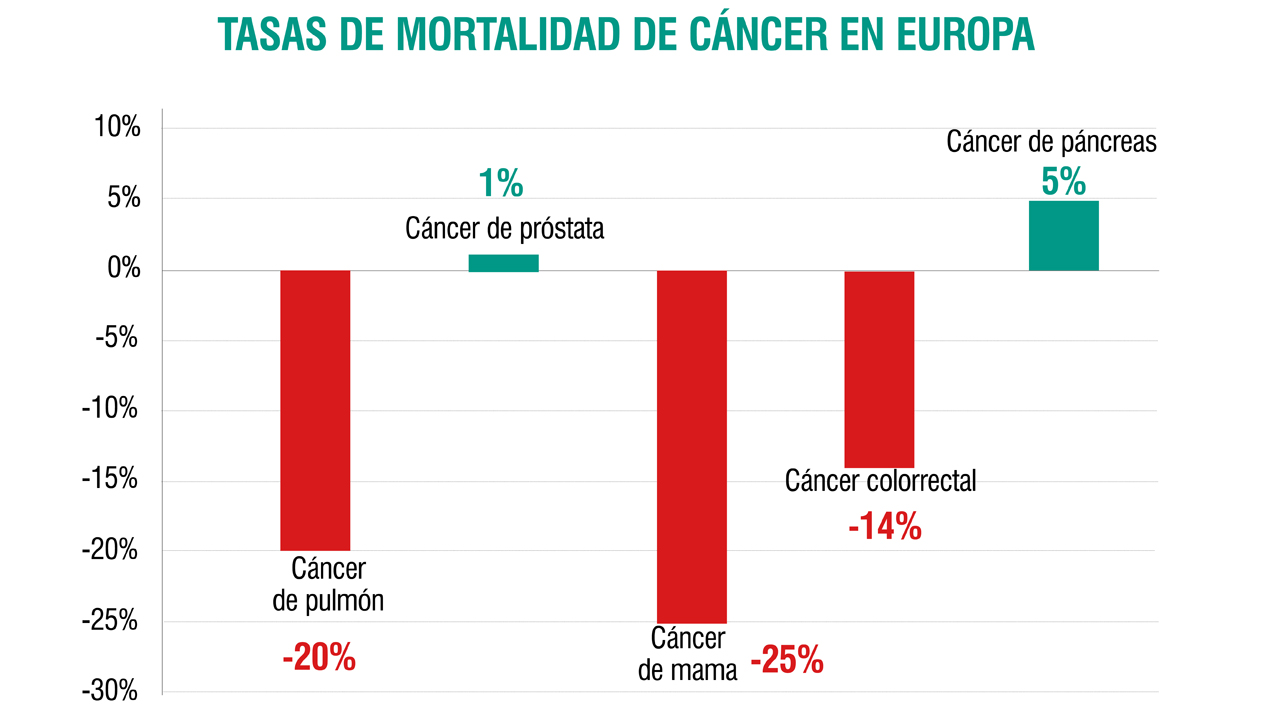 Centro de tratamiento de cáncer de próstata de San Diego Centro de tratamiento de cáncer de próstata de San Diego