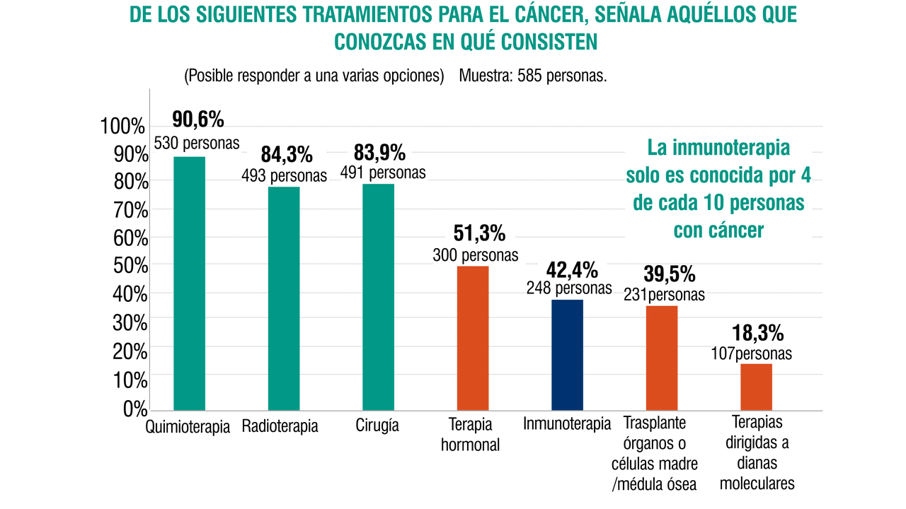 Tratamiento quimioterapia cancer de estomago