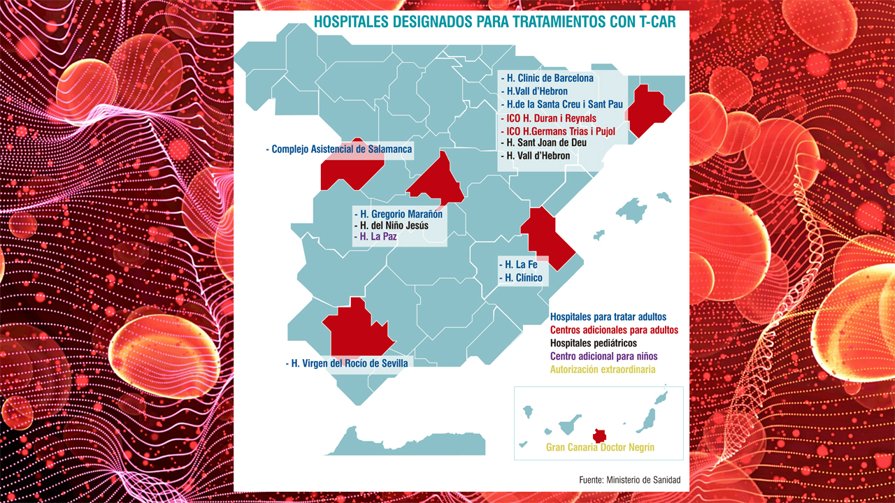 Socalec Cardiología Car T La Paz Acreditado