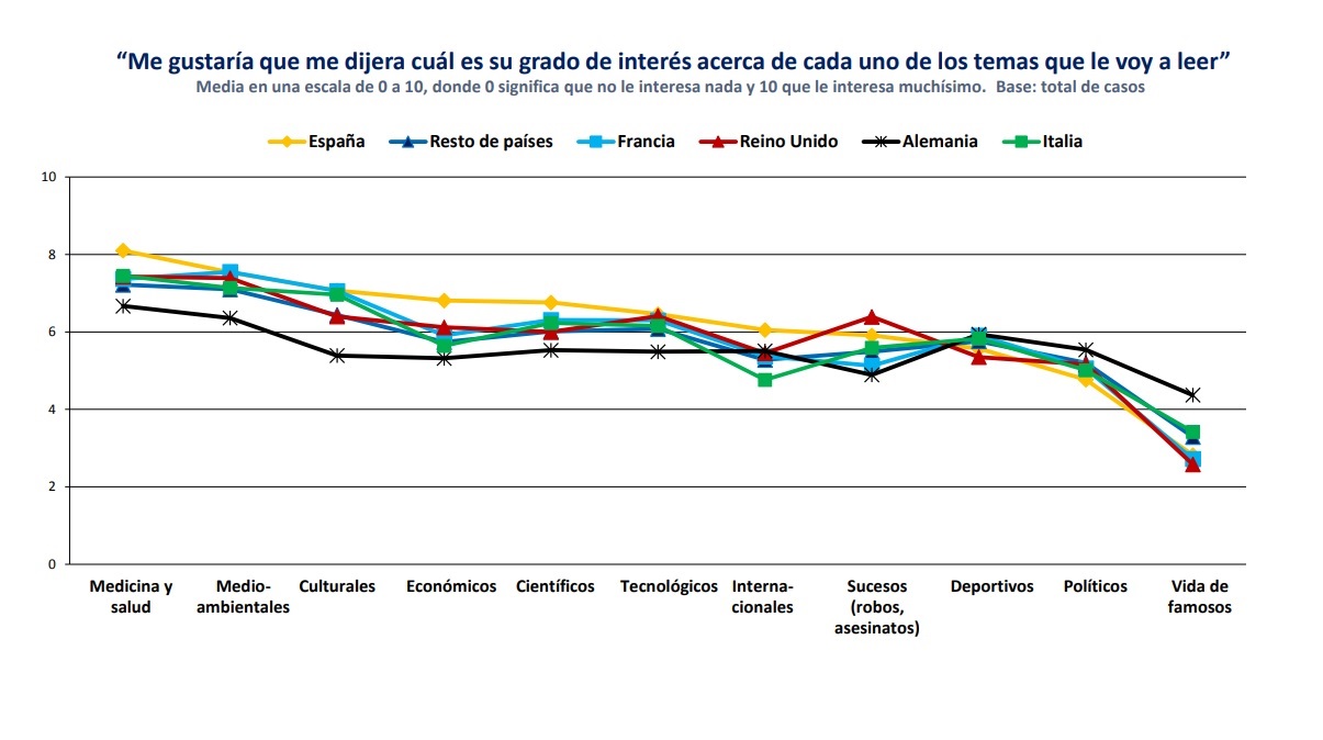 Socalec Cardiología La Información De Salud Y