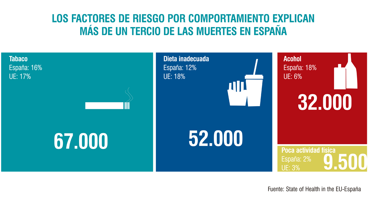 dieta para el cáncer de próstata vs bph