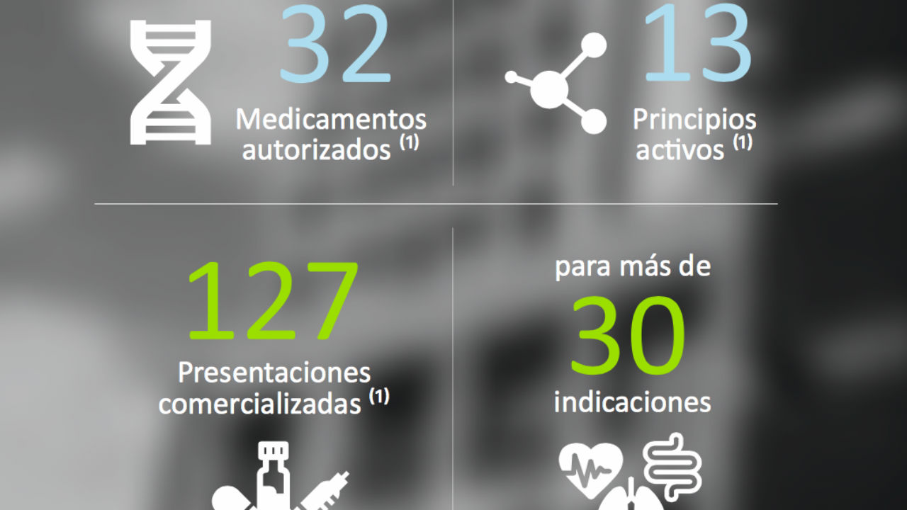 Datos incluidos en la 'Memoria bienal de actividades 2017-2018' de Biosim.