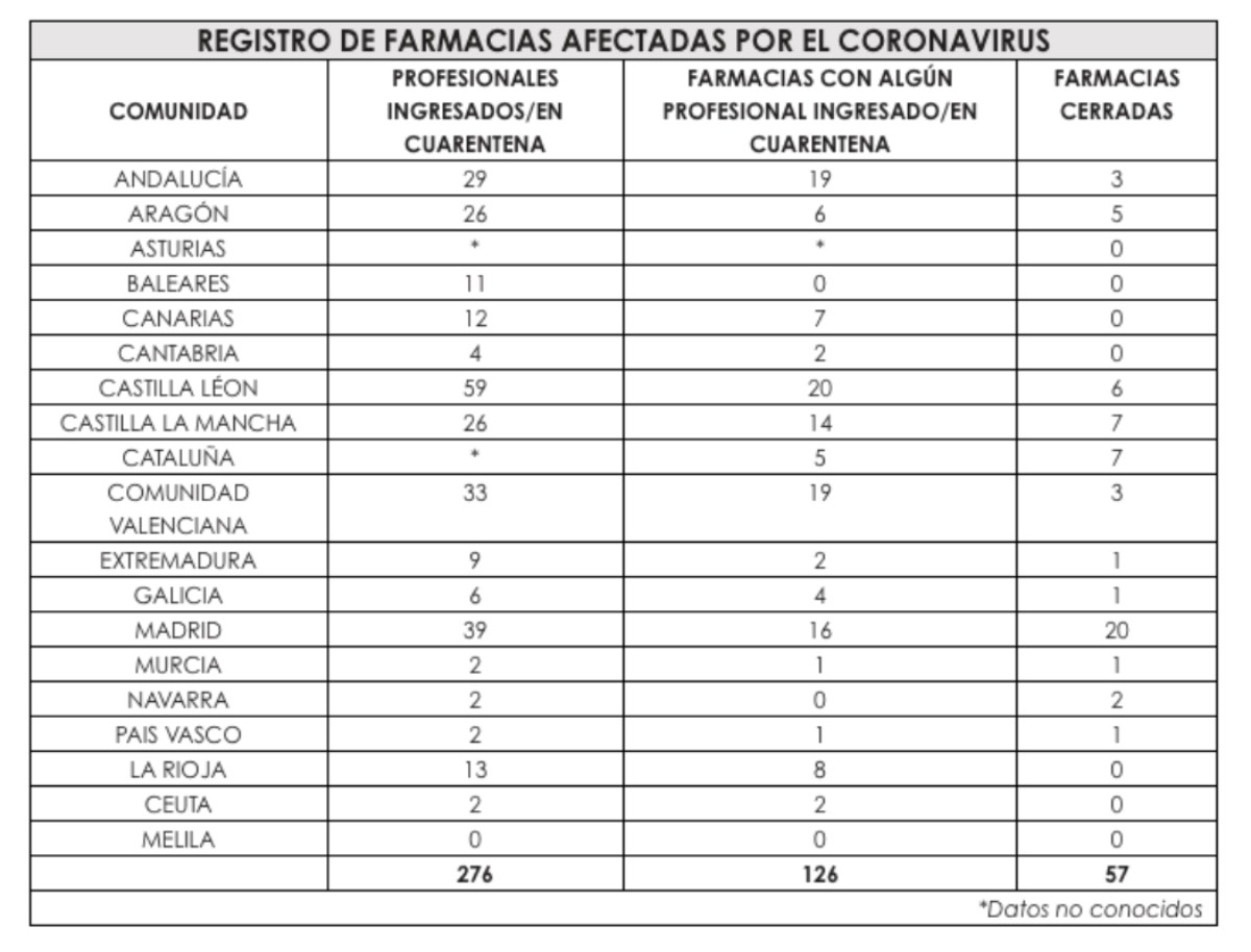 Farmacias cerradas por CC.AA.