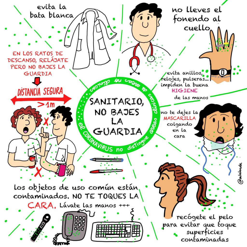 Infografía sobre medidas de prevención contra el coronavirus para personal sanitario (Mónica Lalanda)