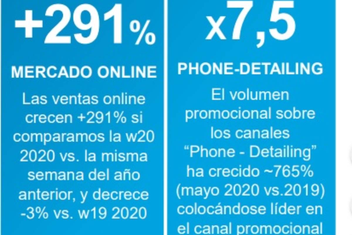 Evolución del mercado 'online' y promocional,según Iqvia.