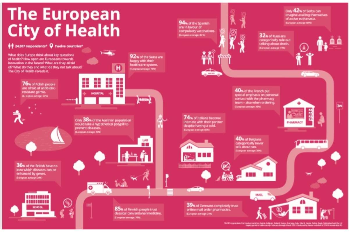 Encuesta 2020 de Stada sobre el futuro de la salud en Europa.