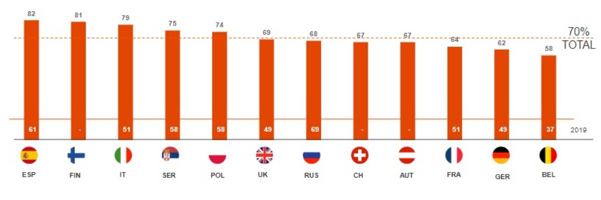 Países a favor de la consulta médica vía web o webcam. / Stada.