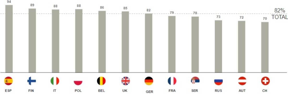 Partidarios de la vacunación obligatoria en Europa.