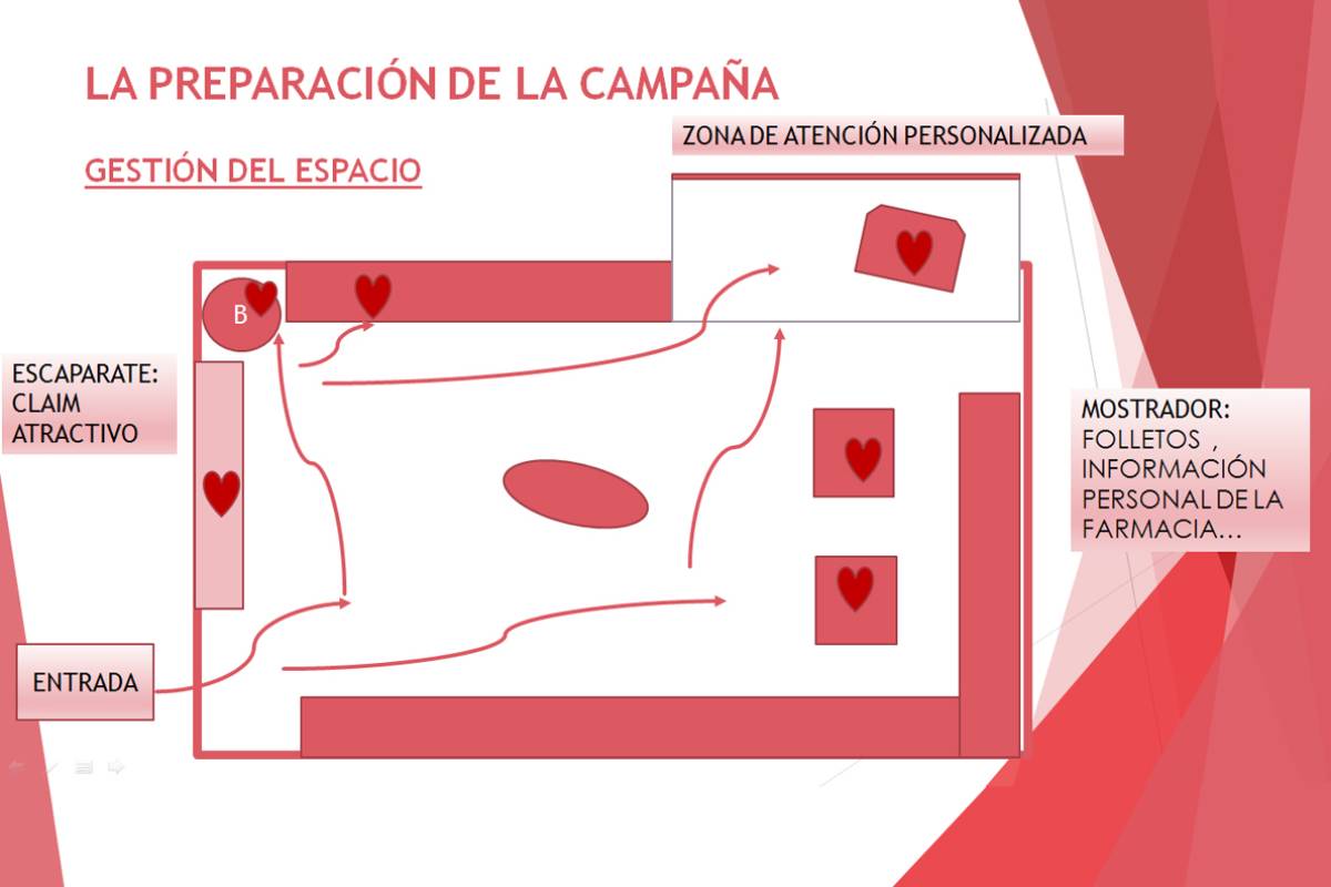 Preparación de una campaña sobre salud cardiovacular.