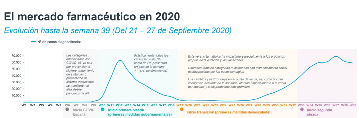 El mercado farmacéutico en 2020. / Iqvia