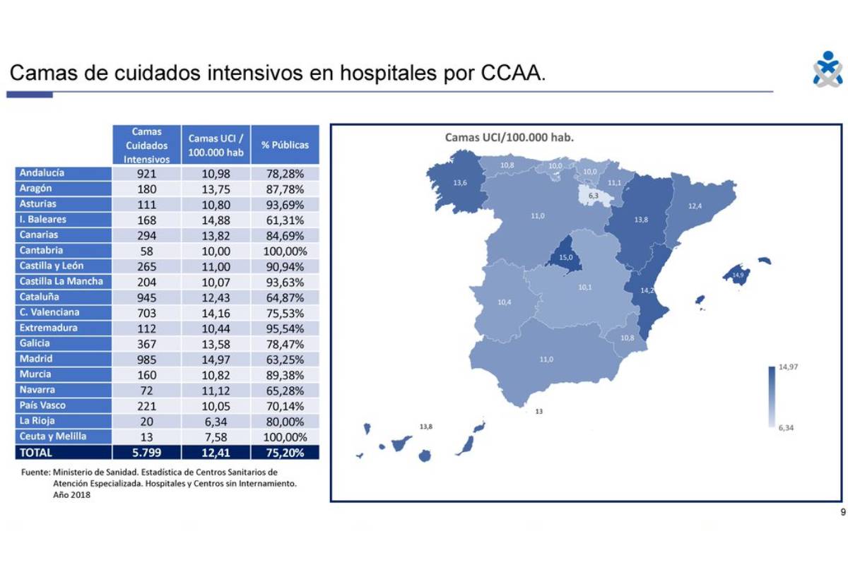 Estudio sobre necesidades de enfermeras en UCIs del CGE: