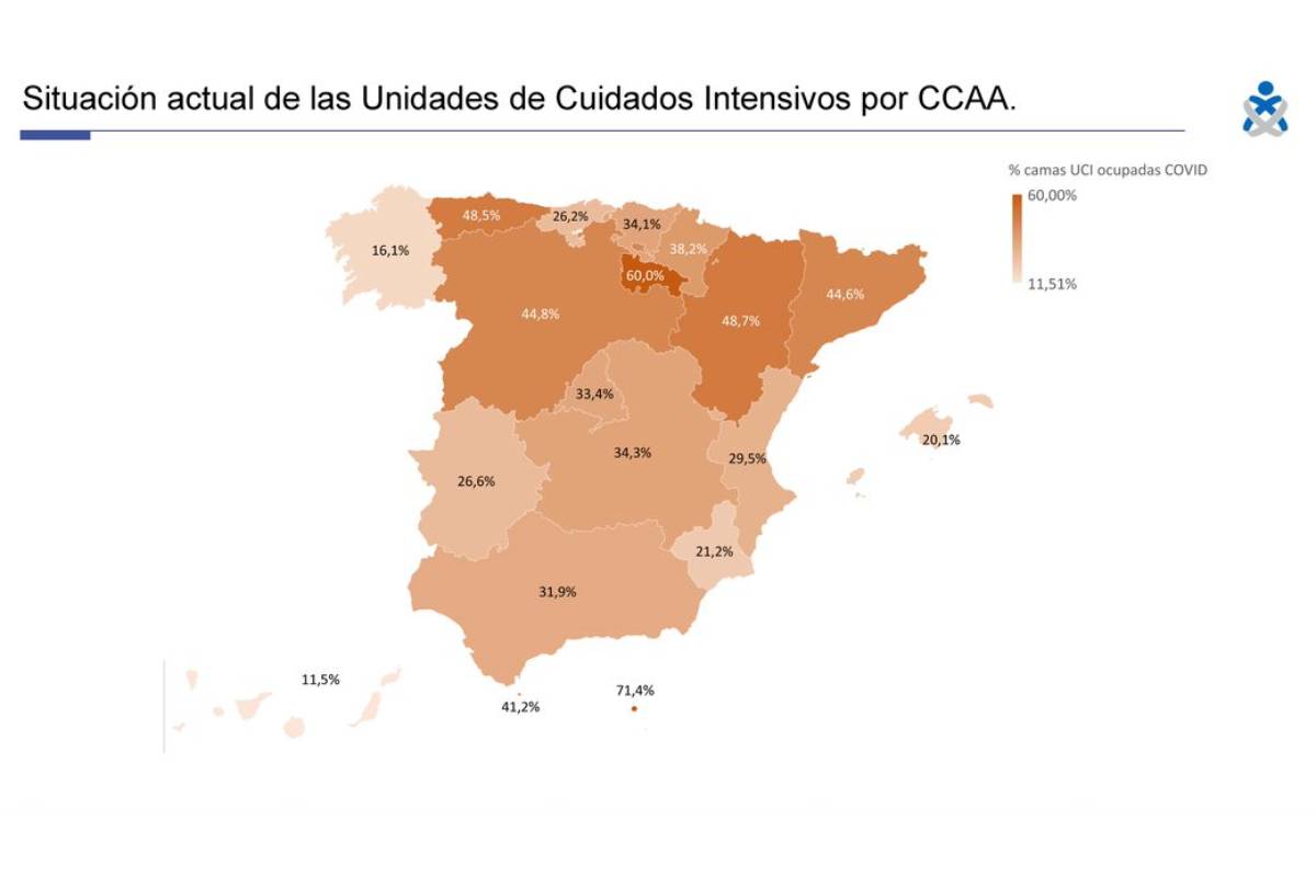 Estudio sobre necesidades de enfermeras en UCIs del CGE: