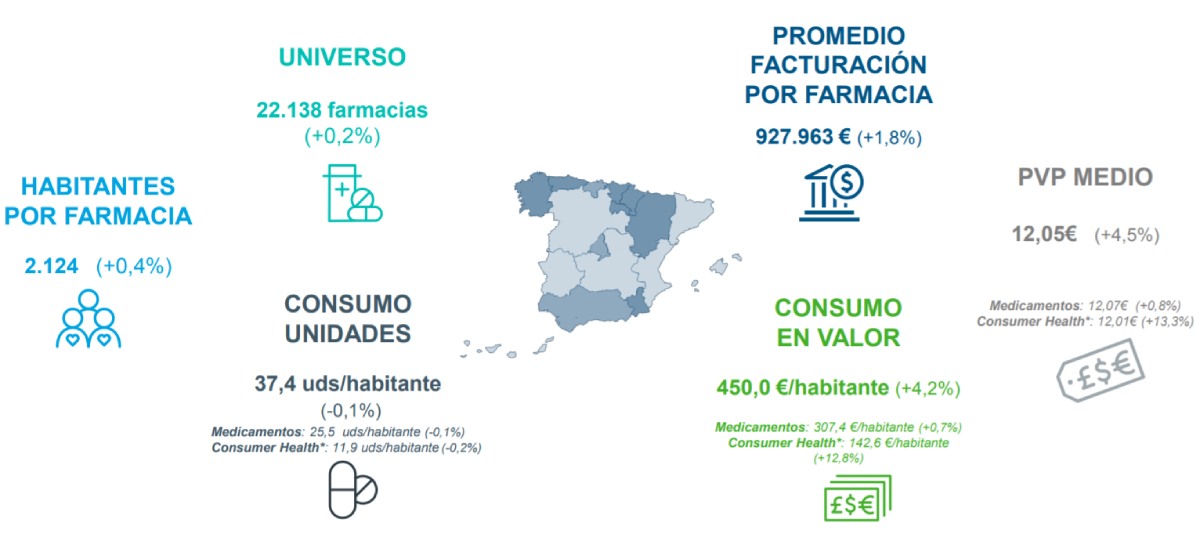 Facturación en farmacia. / Iqvia.