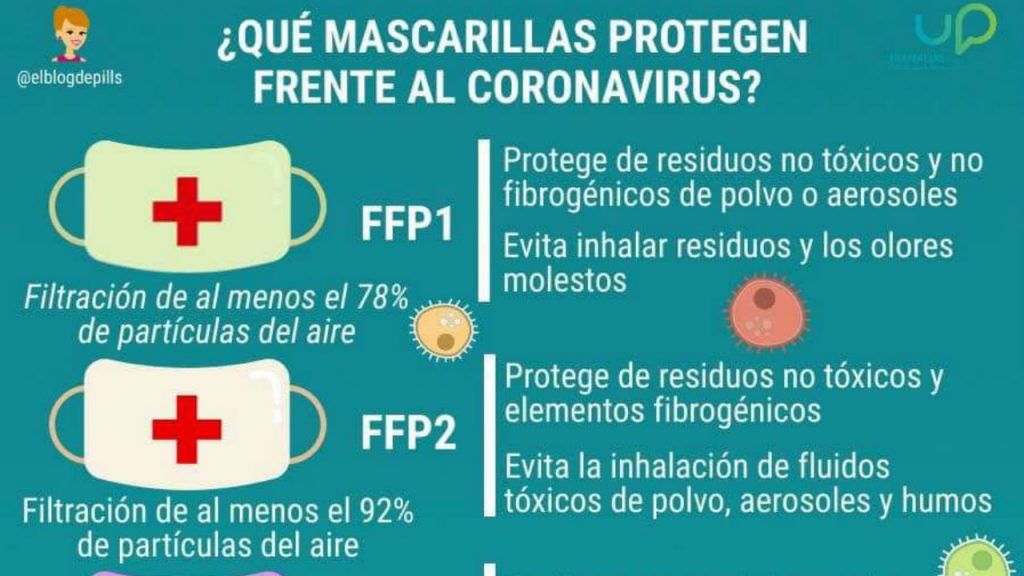 https://statics-diariomedico.uecdn.es/cms/2020/01/mascarillas-farmacia-1-1024x576.jpg