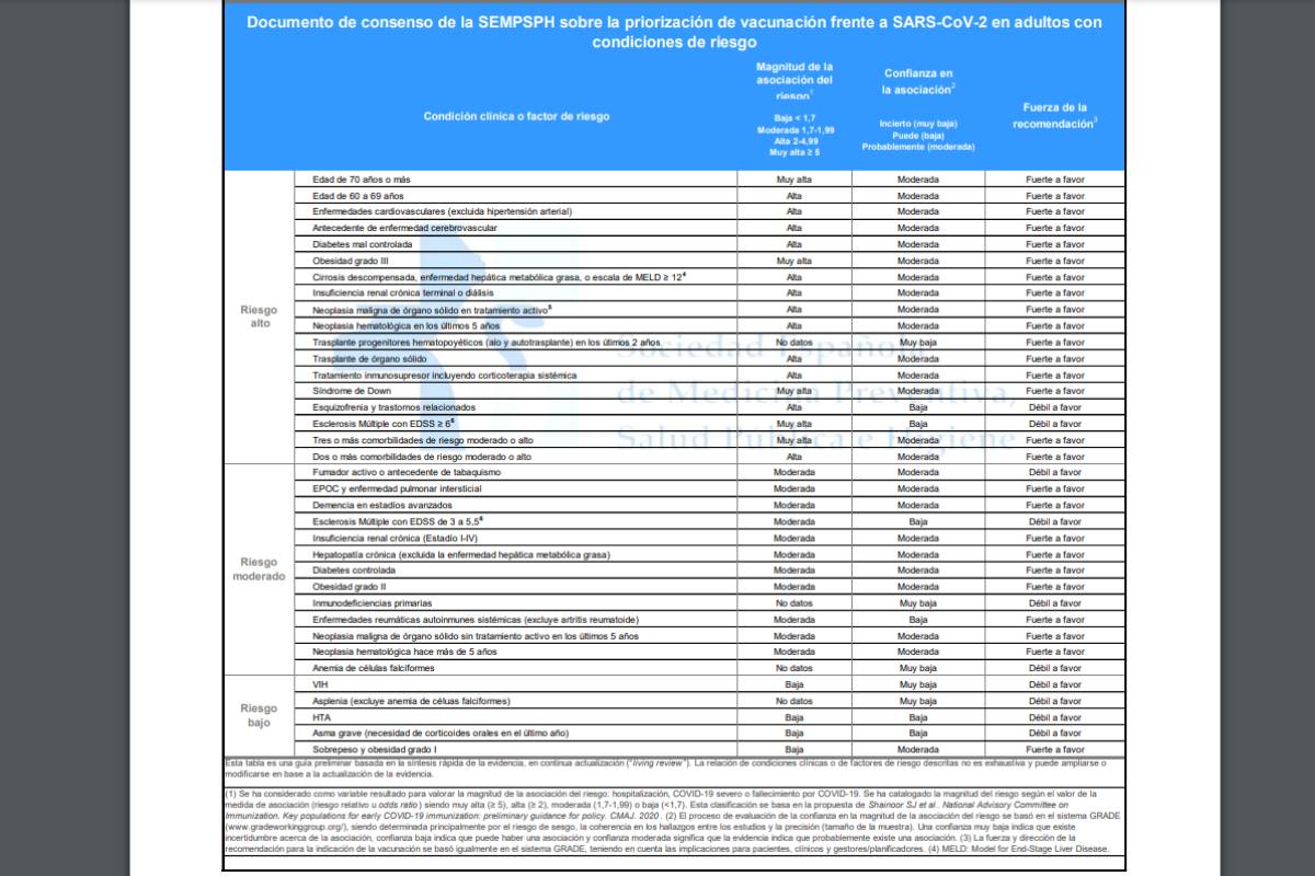 El documento de consenso de la Sociedad para priorizar a los pacientes. 