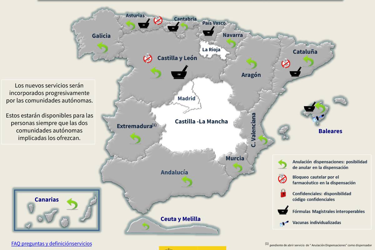 Servicios ofrecidos con la receta electrónica interoperable. /Ministerio de Sanidad.