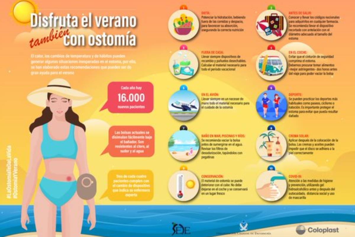 Las enfermeras estomaterapeutas han preparado una infografÃa con consejos para hacer mÃ¡s llevadero el verano a las personas ostomizadas.