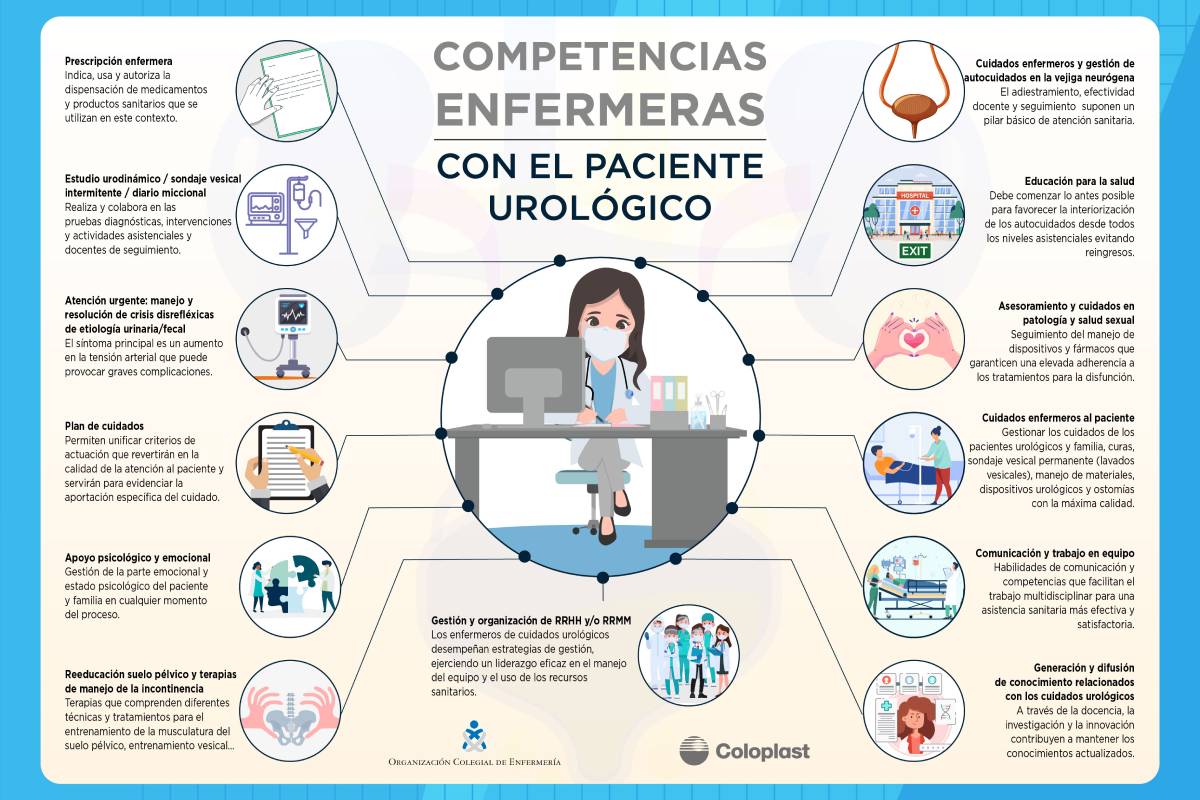 En el seno de este congreso tambiÃ©n se ha presentado una infografÃa en el que se desgranan las competencias de las enfermeras de urologÃa.