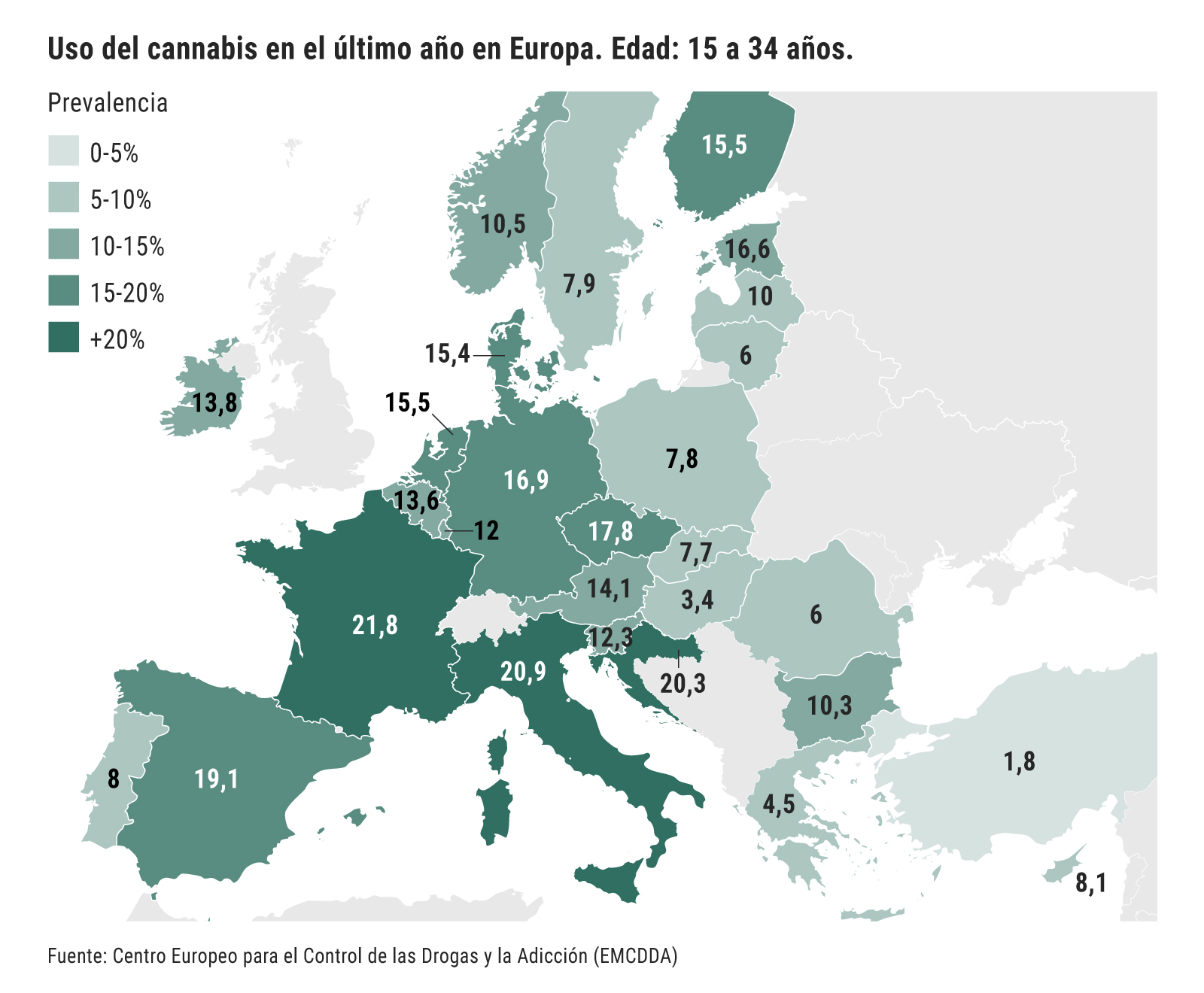 Consumo de cannabis en el último año. Fuente: Observatorio Europeo de Drogas.