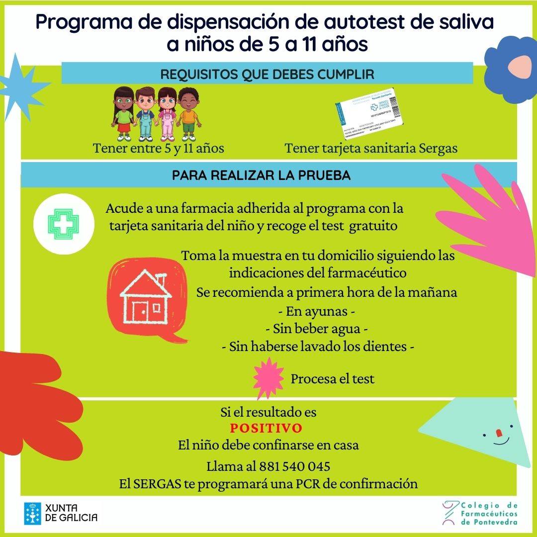 Programa de test de antígenos gratuitos para niños de 5 a 11 años en farmacias de Galicia.