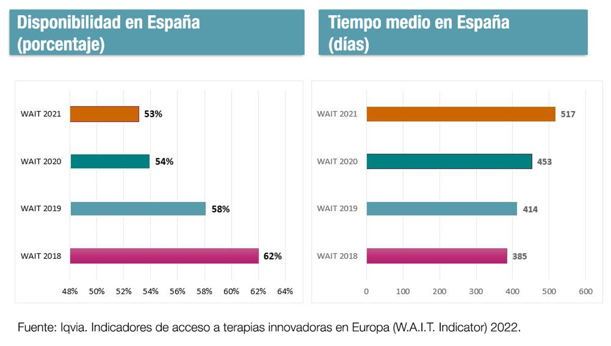 Datos comparativos de España. Fuente: IQVIA.