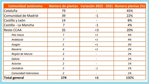 Ubicación de las plantas farmacéuticas en España. Fuente: FARMAINDUSTRIA.