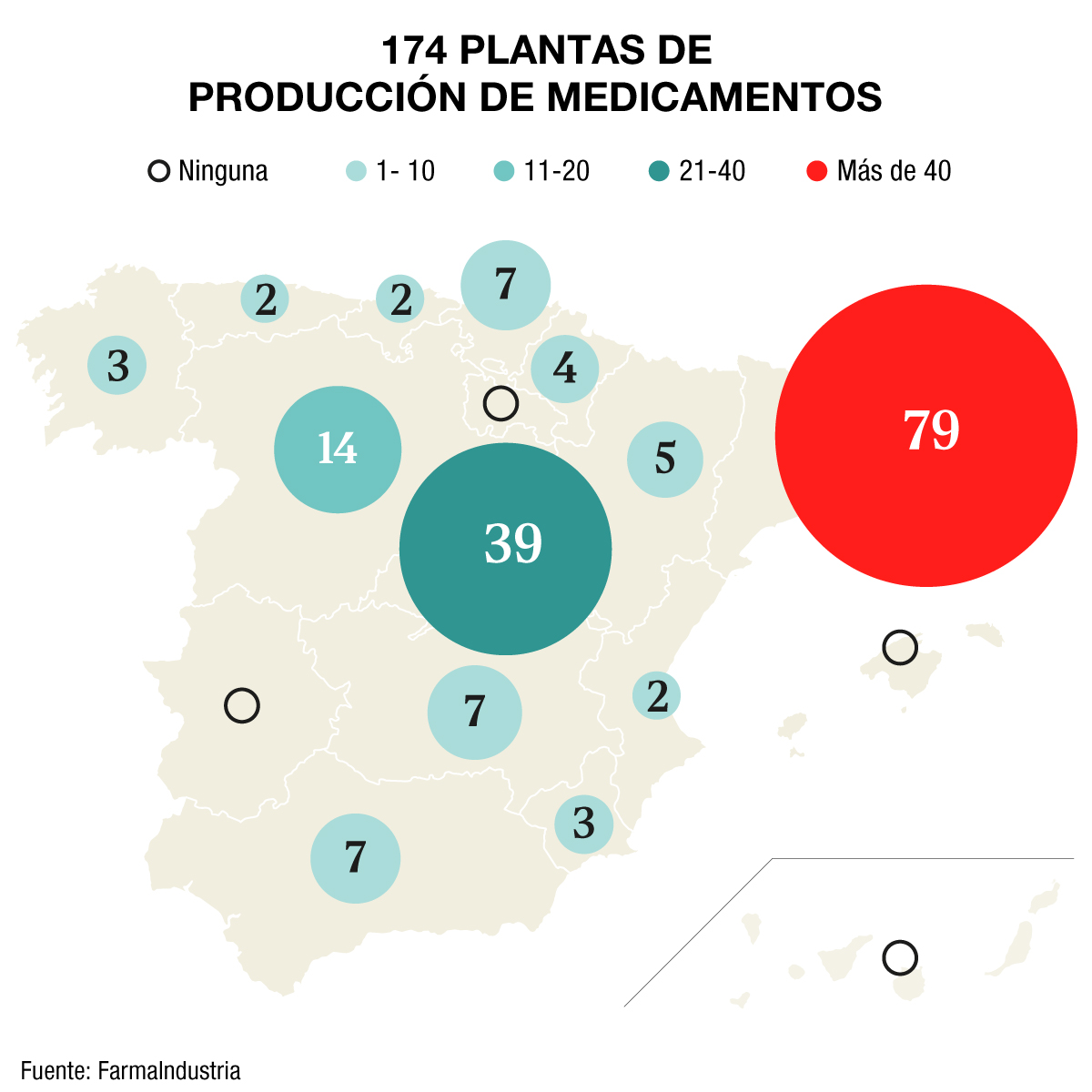 Actividad fabril de la industria farmacéutica en España. Gráfico: DINA SÁNCHEZ.