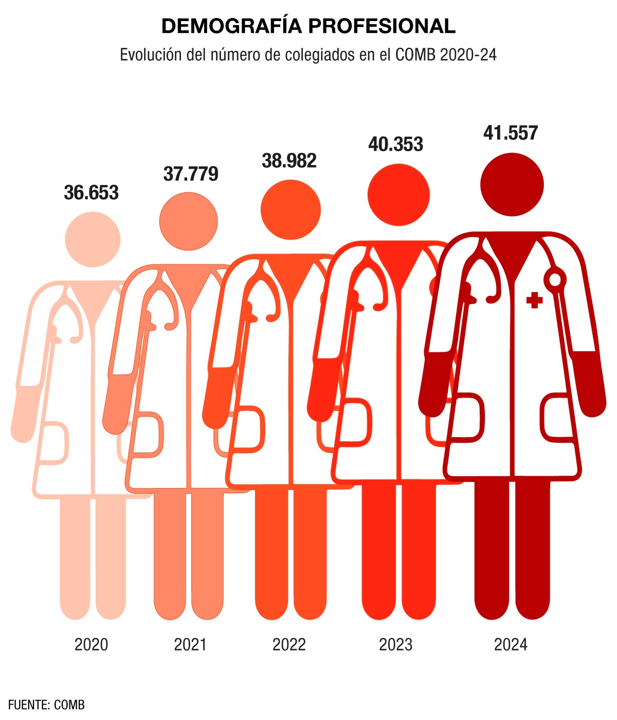 Gráfico: DINA SÁNCHEZ.