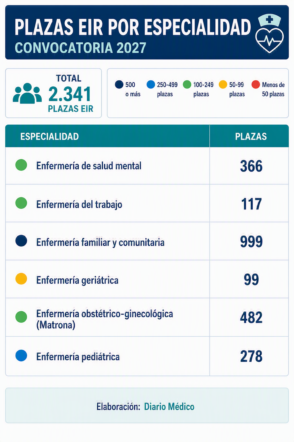 Gráfico elaborado por Copilot.
