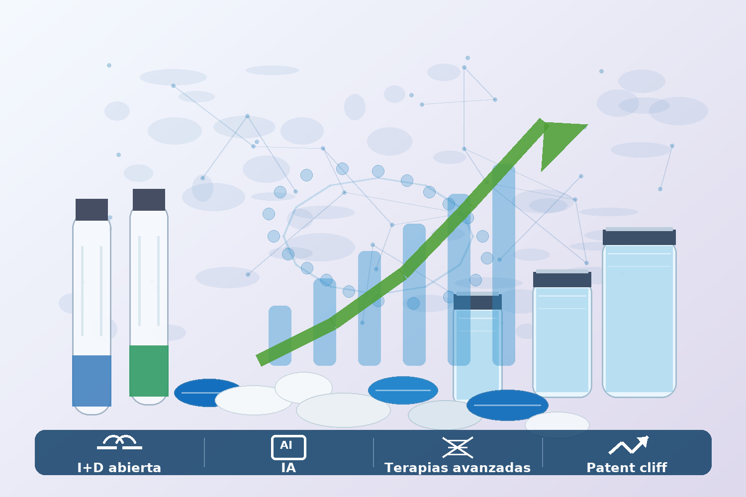 Las 20 mayores farmacéuticas del mundo aceleran el cambio de ciclo