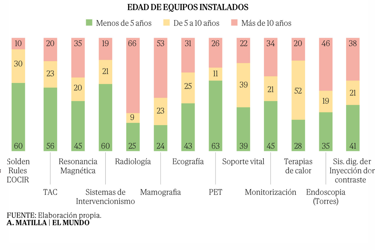 Datos de los equipos instalados.