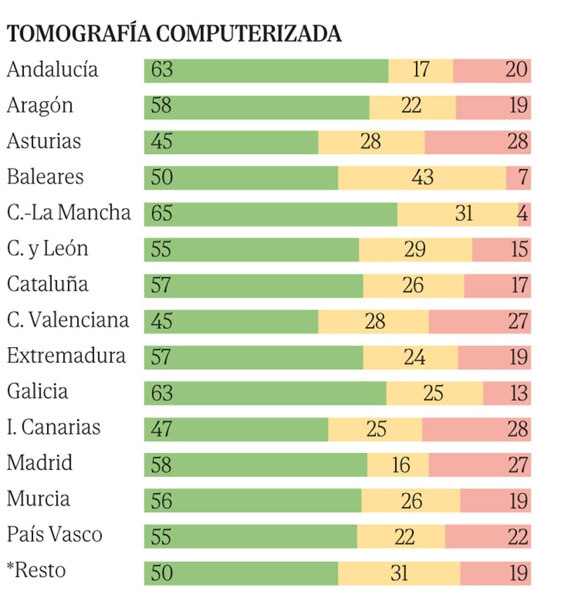 Tomografías computerizadas.