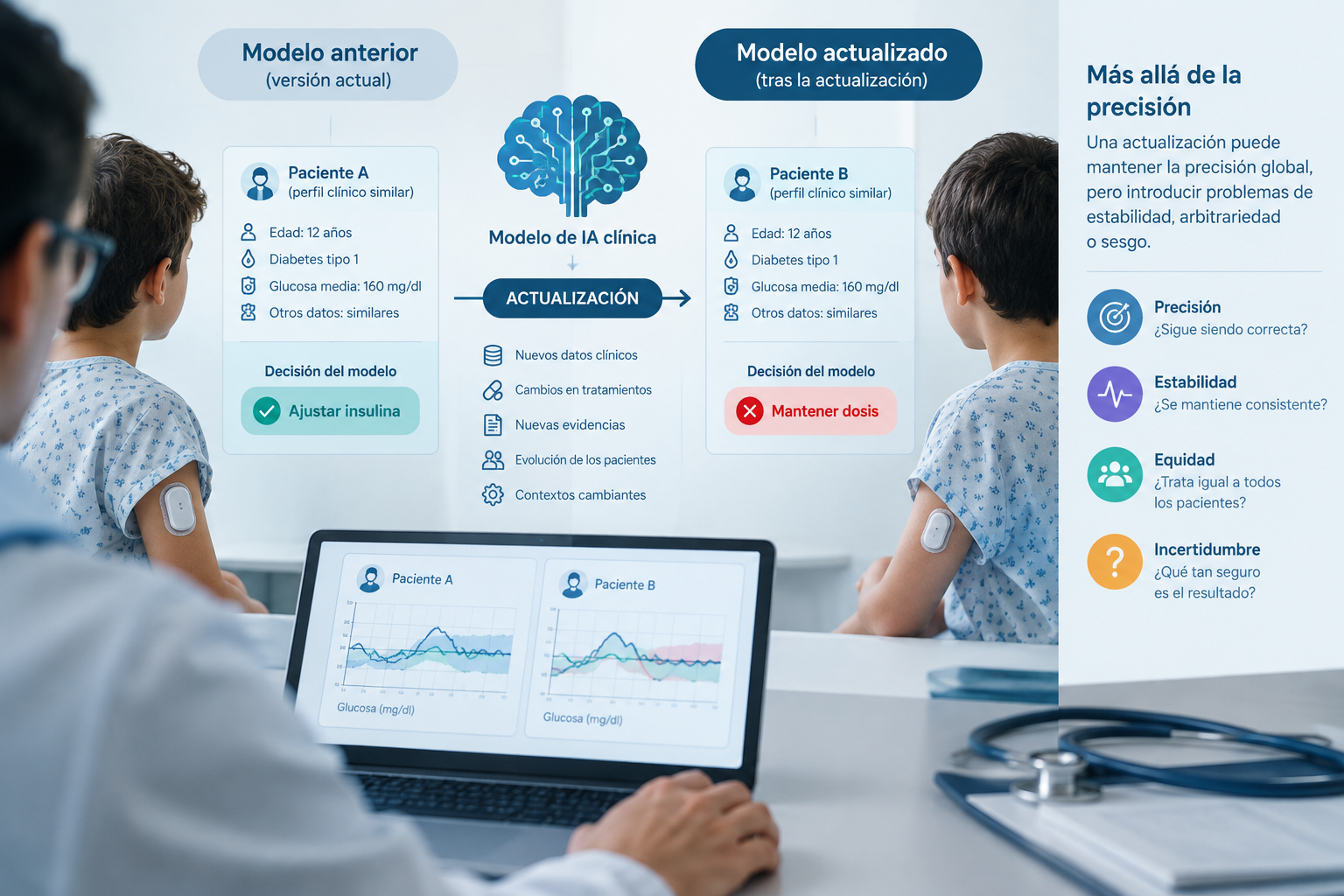 Cómo actualizar los modelos de IA en la clínica para que sigan siendo seguros, justos y fiables