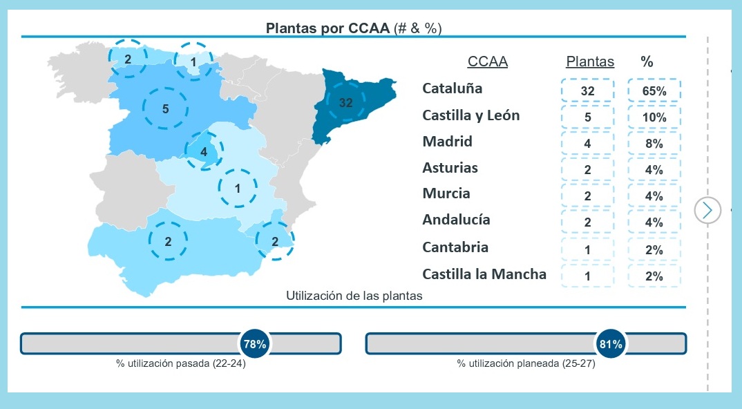 Distribución por CCAA de las 49 plantas de fabricación de APIs que hay en España. Fuente: Afaquim/Iqvia.