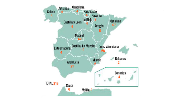 Farmacias acreditadas por la Agencia Española de Medicamentos y Productos Sanitarios para la venta &#039;on line&#039; en España 