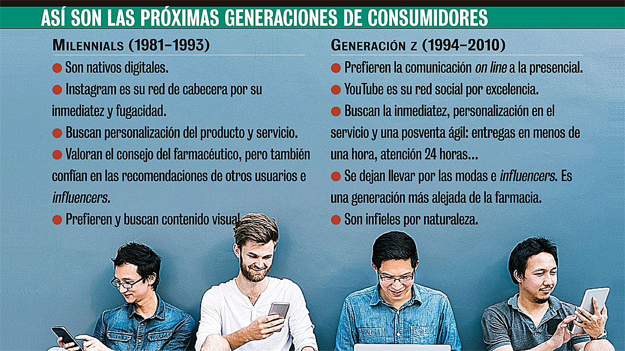 generaciones-de-consumidores 