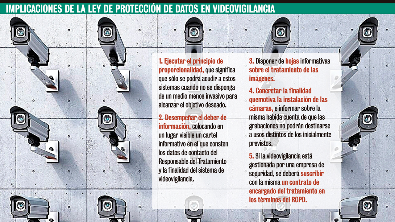 implicaciones-de-la-ley-de-proteccion-de-datos-en-videovigilancia 