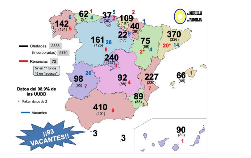 Plazas de Familia ofertadas por CCAA en 2022 (en negro), número de puestos vacantes (azul) y renuncia de plazas antes de empezar la residencia (rojo). Fuente: LA MIRILLA DE FAMILIA