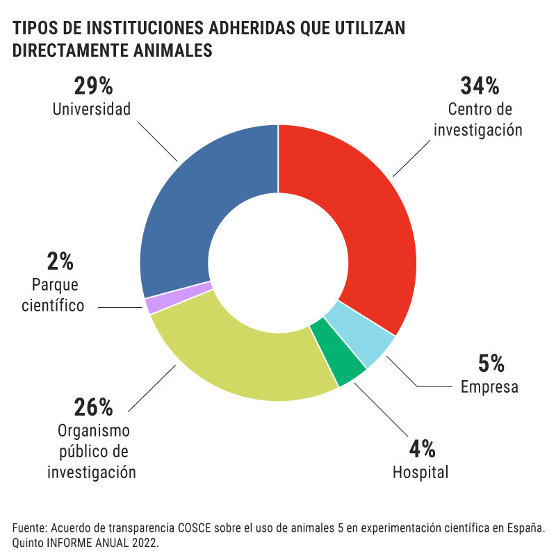 GrÃ¡fico: DINA SÃNCHEZ