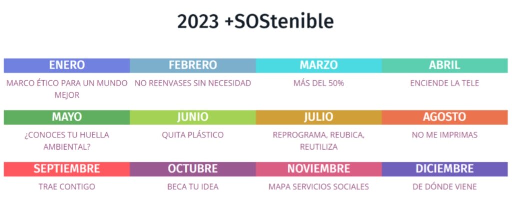 Acciones incluidas en el proyecto ‘2023 +SOStenible'. Fuente: SEFH.