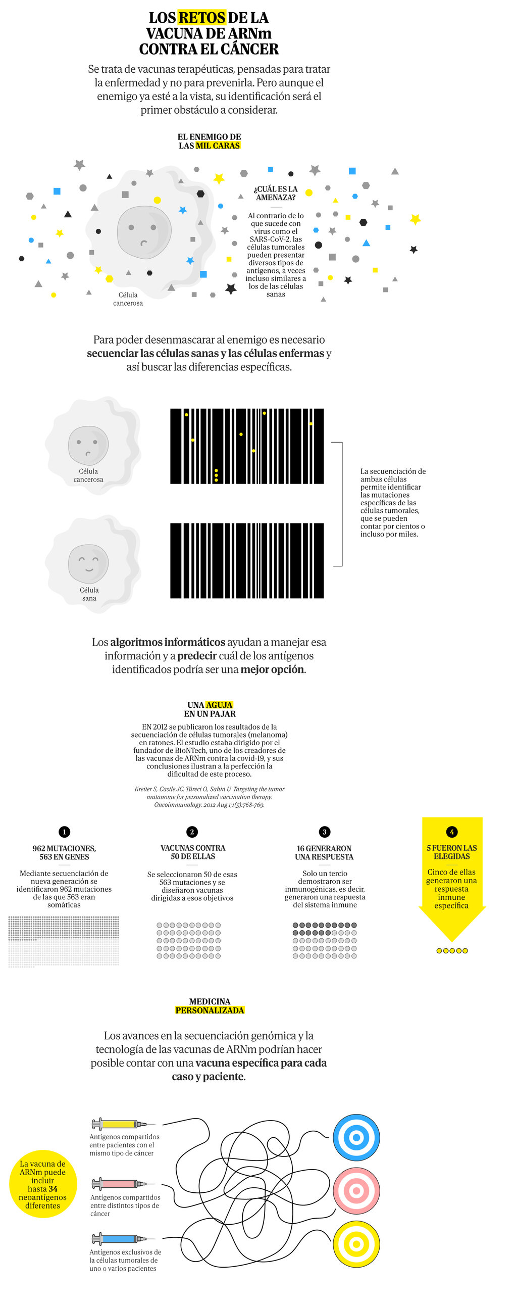 Gráfico: Gracia Pablos