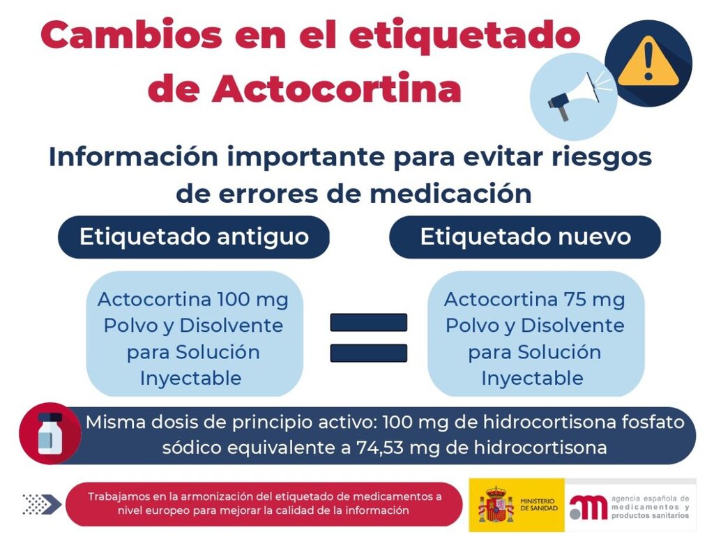 Ilustración con la información sobre los cambios en el etiquetado de Actocortina. Fuente: MINISTERIO DE SANIDAD/AEMPS