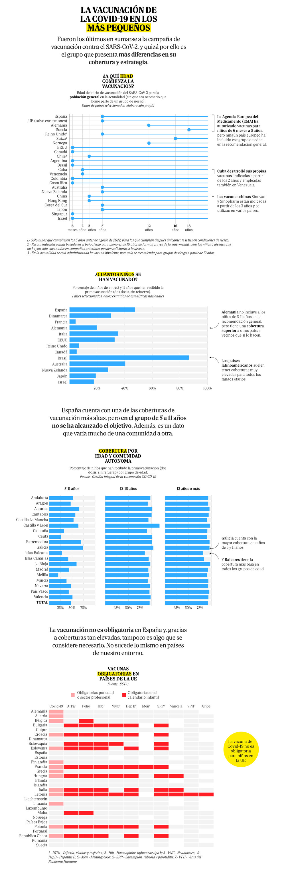 VacunaciÃ³n covid en niÃ±os. 