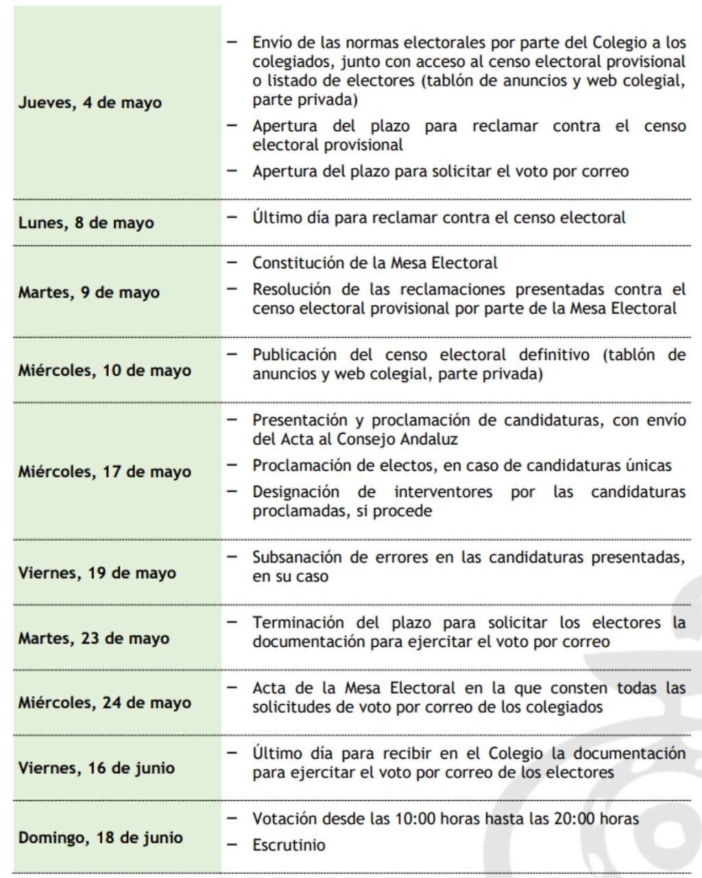 Calendario electoral de los comicios en los COF andaluces para 2023. Fuente: CACOF