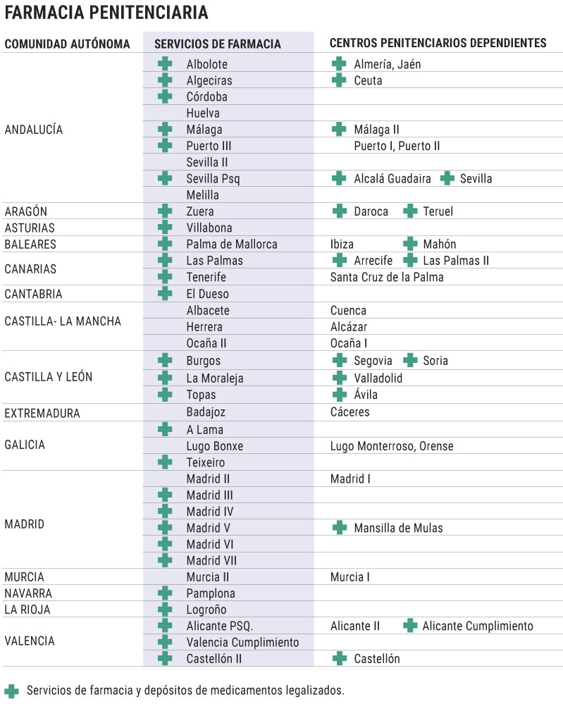 Centros penitenciarios en España, incluyendo los dependientes. Fuente: Ministerio de Interior.